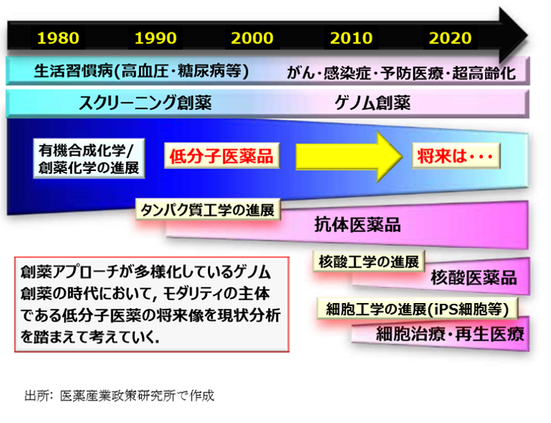 ゲノム編集と製薬会社~今の判断が10年後のMR人生に大きく左右する話~